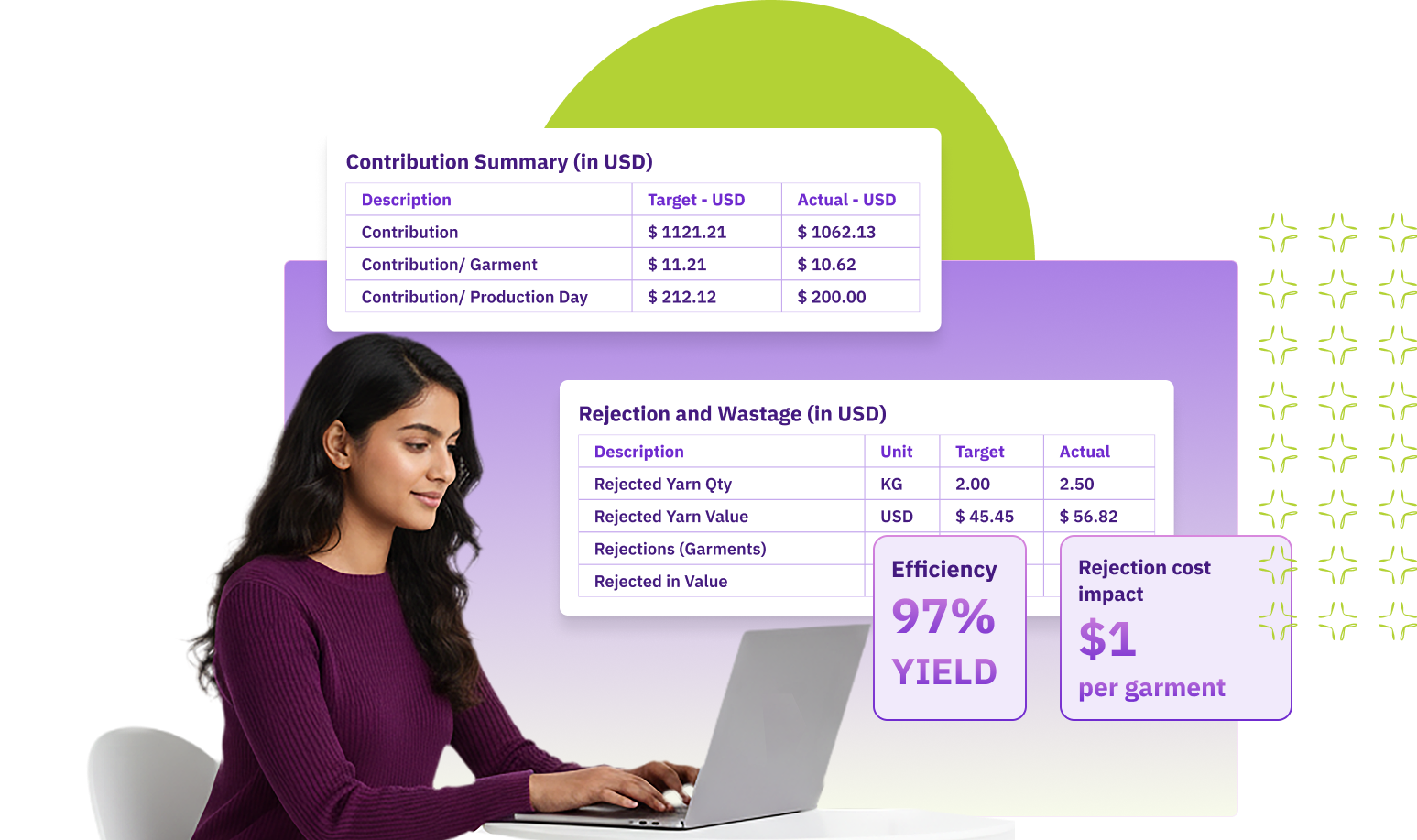 Gain monetary visibility of your orders <span> at a glance </span>